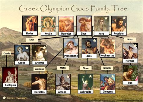 does hermes have children|Hermes Family Tree: A Complete Family Tree of the Greek God .